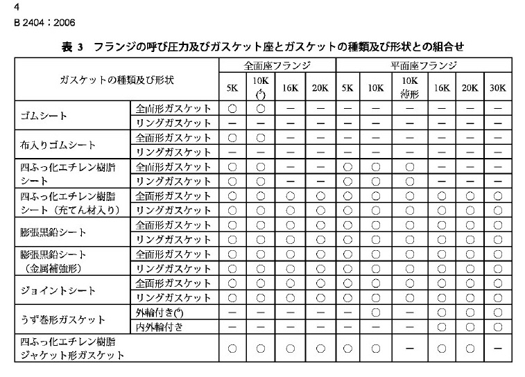 技術資料 JISフランジ寸法表